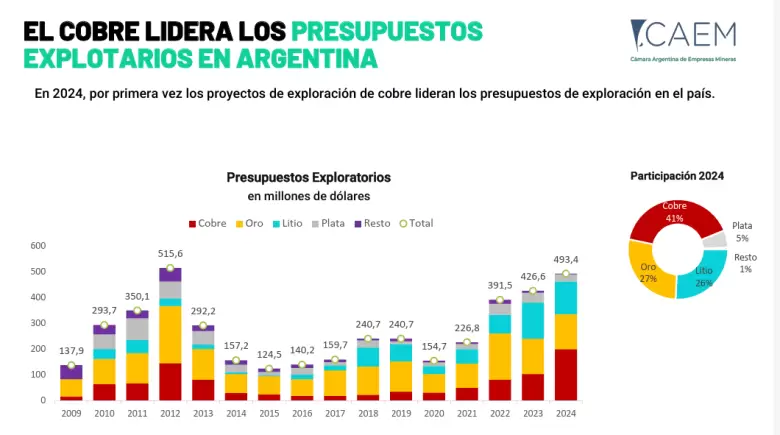 grafico cobre dos