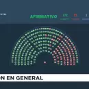 Con piña en el Congreso, la tasa sube más y todo se duerme