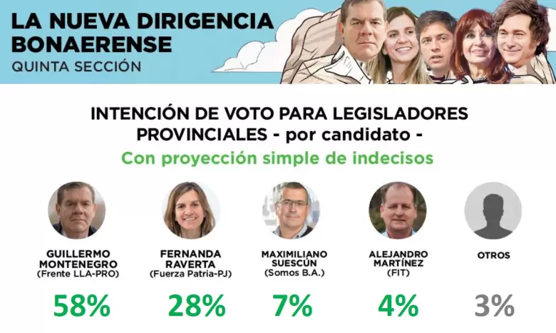 Arrasa Montenegro.