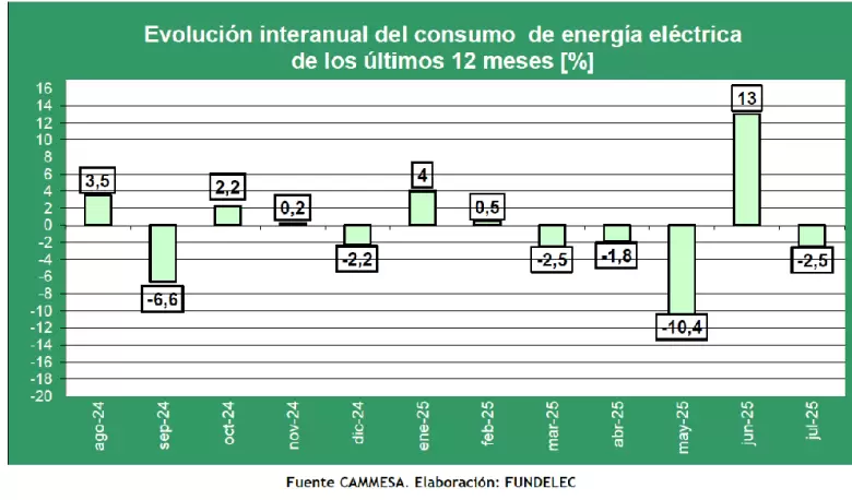 fundelec 2