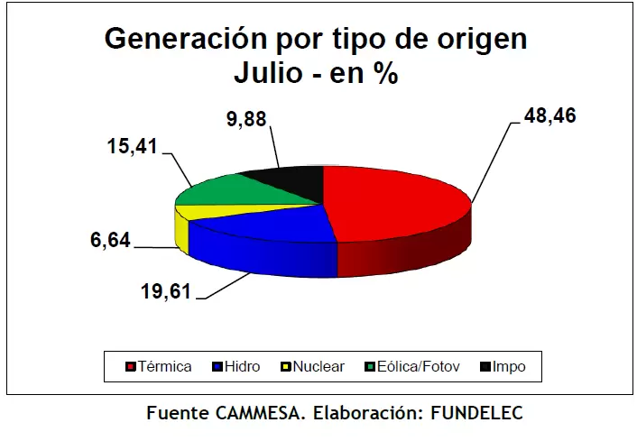 fundelec 1