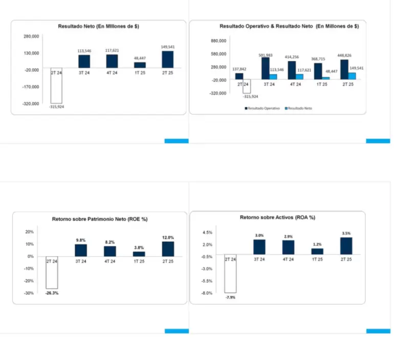 El balance del Macro
