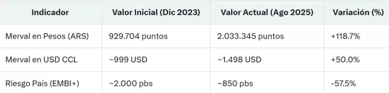 DEMOLEDOR. La tabla que el Gobierno de Javier Milei no quiere que leas.