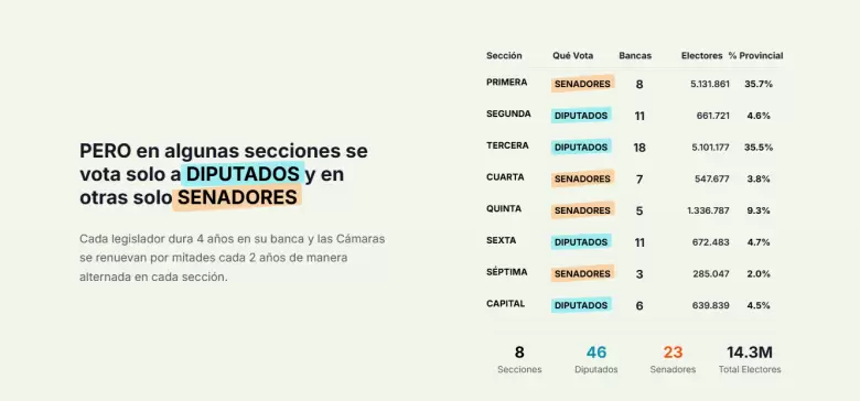 Data CP