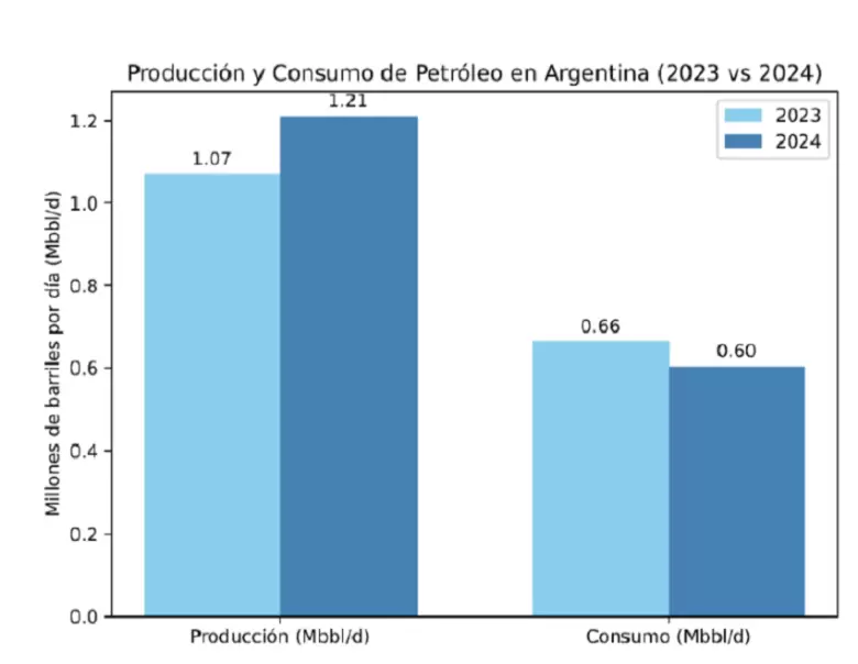 grafico kpmg