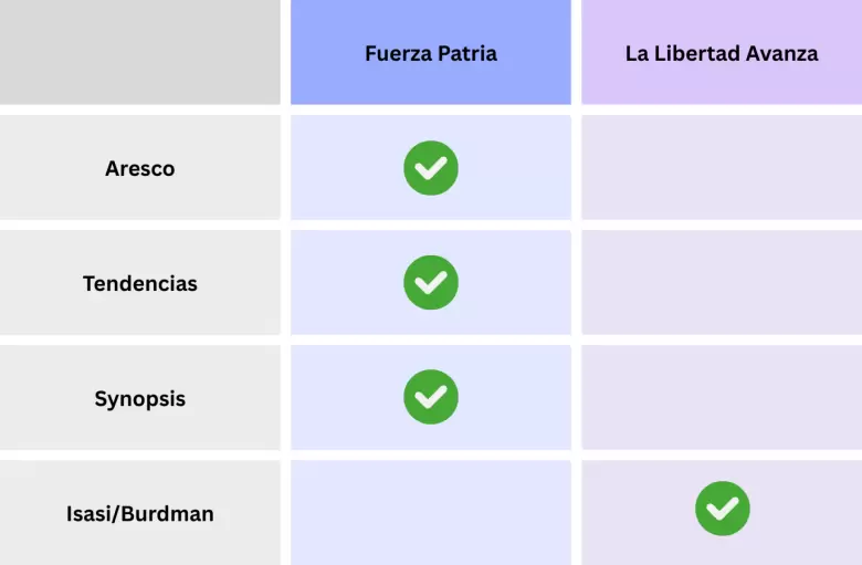 Encuestas PBA