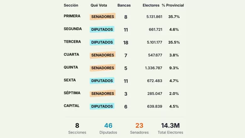 Data CP