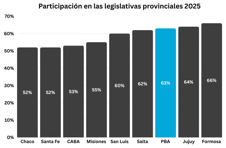 Participación PBA