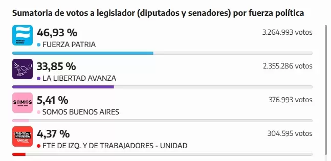 Paliza electoral