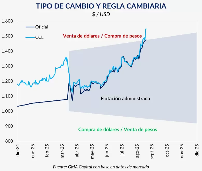 Informe de GMA Capital
