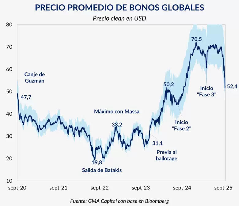 Informe de GMA Capital