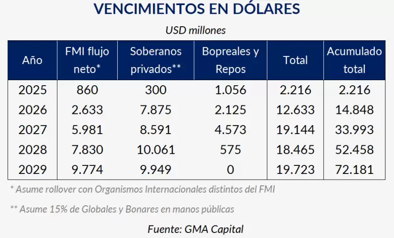 Informe de GMA Capital