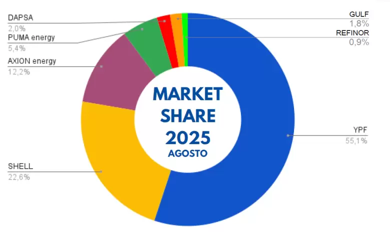 grafico dos combustiblees economista