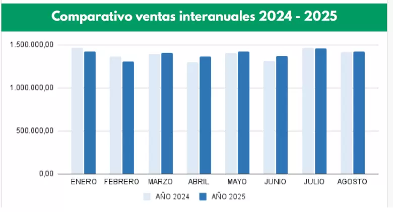 grafico combustibles economista