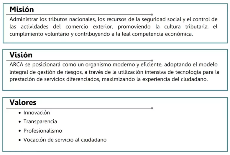 Plan de ARCA