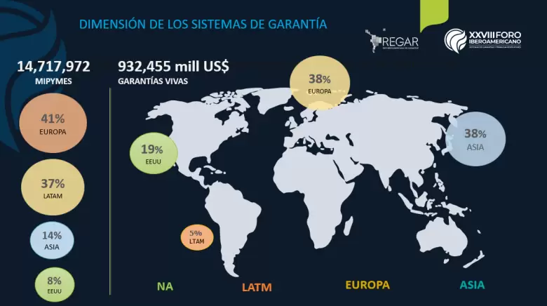 Foro Garantías