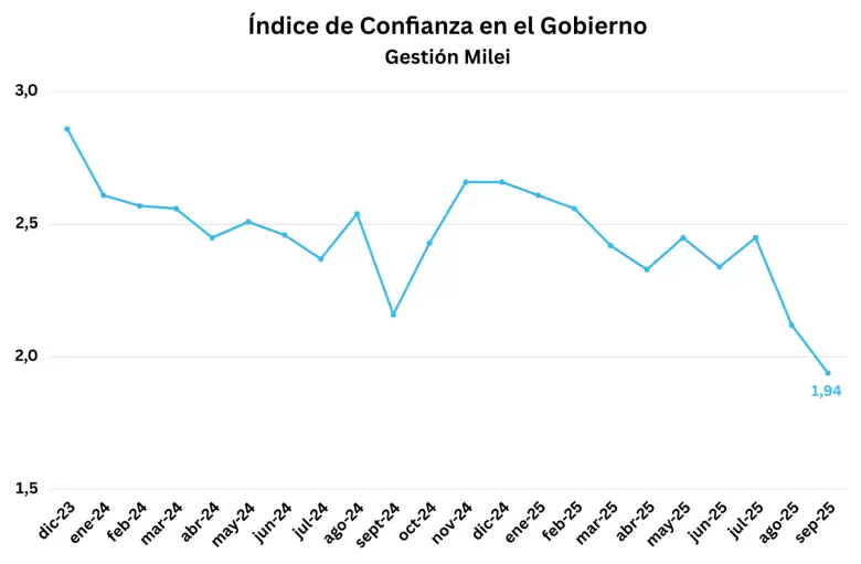 ICG septiembre