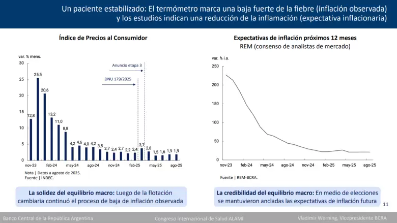 Werning