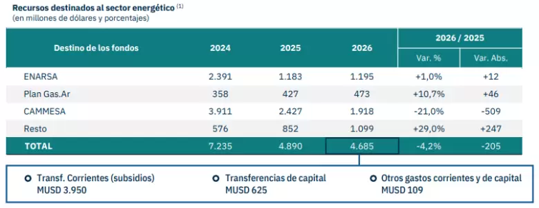 grafico arceo