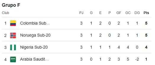 grupo f
