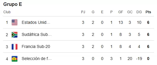 grupo e
