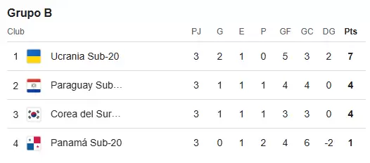 grupo b