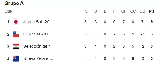 grupo a