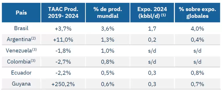 grafico arceo