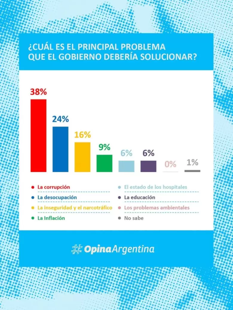 Corrupción Opina Argentina