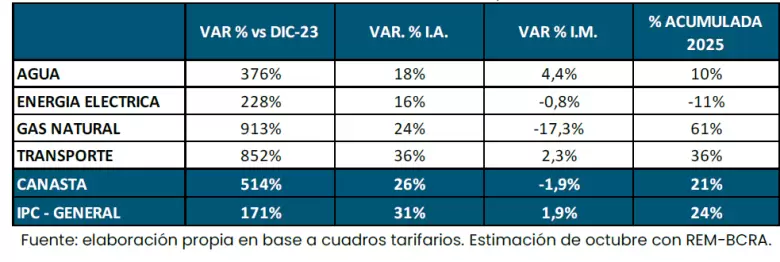 canasta servicios publicos dos
