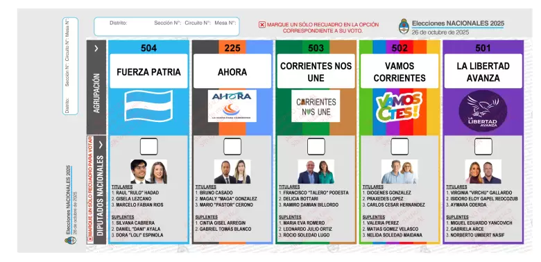 05 corrientes bup 2025