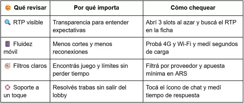 Todo sobre el casino Kun Aguero para argentinos hoy
