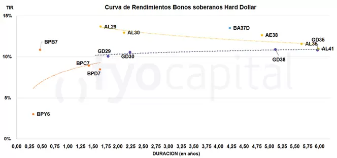 Buscando un nuevo tipo de cambio de equilibrio.