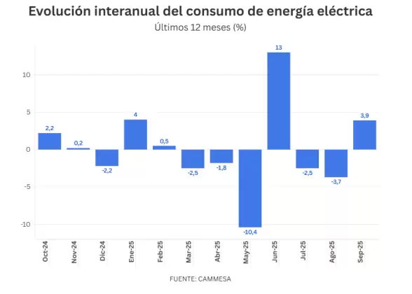 grafico fundelec 1