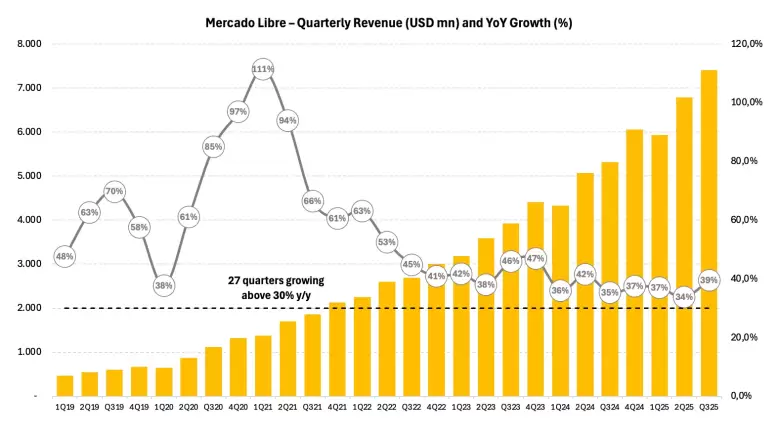 el record historico de mercado libre