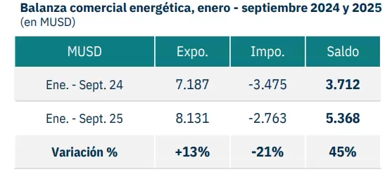 grafico arceo 1