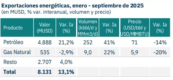 grafico arceo 2
