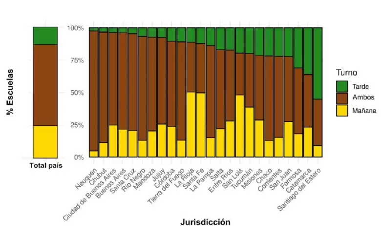 Gráfico del informe de María Juliana Leone y Pablo Gerez