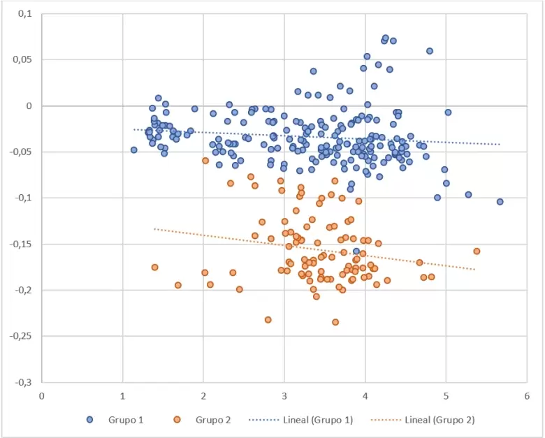 screeFuente: elaboracin propia en base a resultados provisorios de septiembre (categora concejales, sin contar extranjeros) y octubre, por circuito