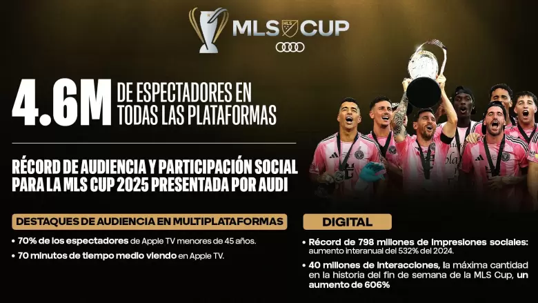 MLS