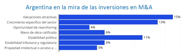 grafico kpmg