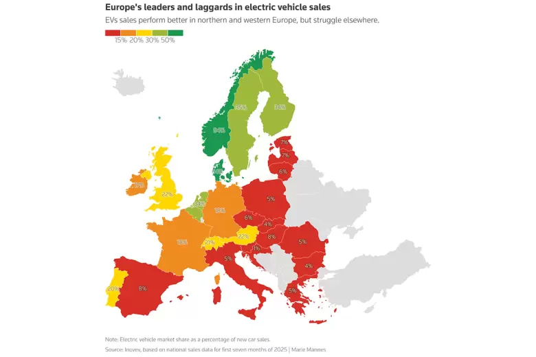 Porcentaje de ventas de autos eléctricos por país en Europa durante los primeros siete meses de 2025.