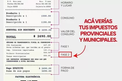 La "rebelión del ticket": la jugada que expone los impuestos ocultos y pone en aprietos a gobernadores e intendentes