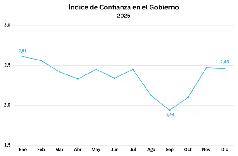 La evolución del ICG en 2025