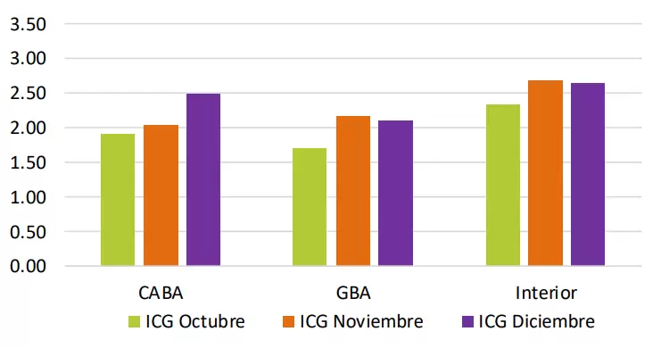 ICG Diciembre