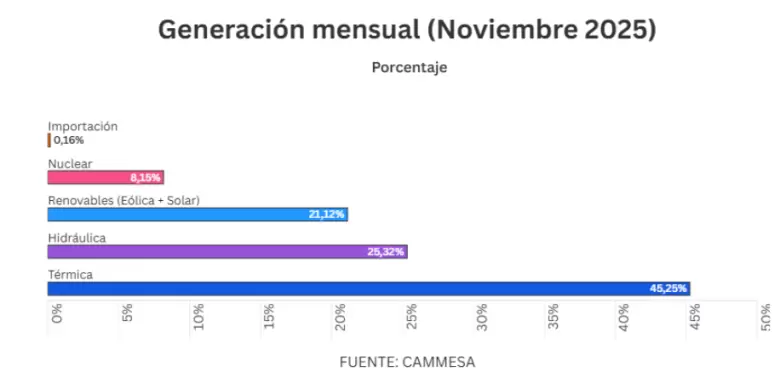 grafico fundelec 1