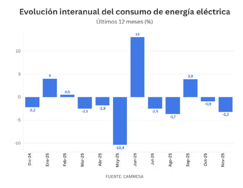 grafico fundelec 2