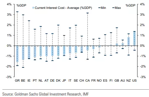 Fuentes: Goldman Sachs