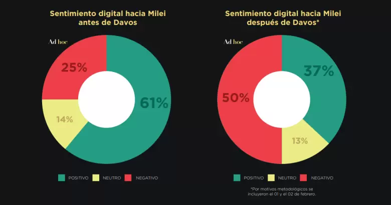 Informe de Ad Hoc sobre Davos 2025