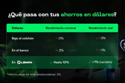 A diferencia del plazo fijo, en Lemon tus dólares no quedan inmovilizados: tenés liquidez inmediata para entrar o salir cuando quieras.